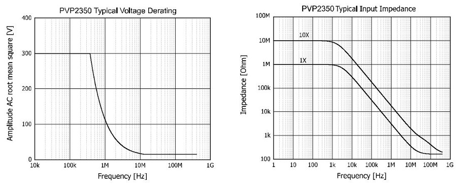 ��������� Rigol PVP2350