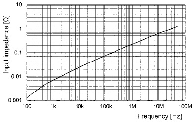 ������� PCA1030 Impedance